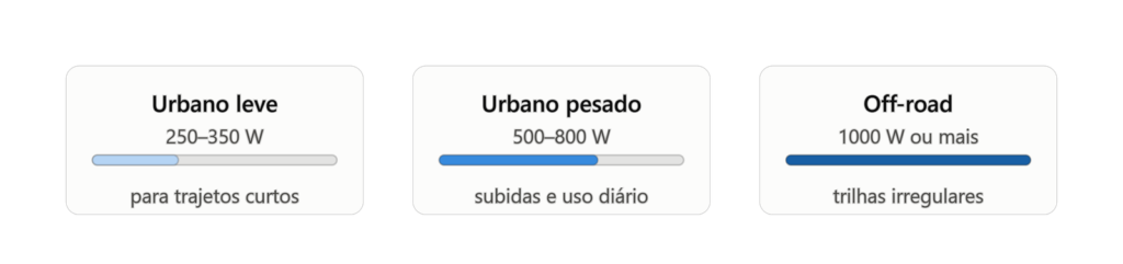 Patinete elétrico ideal